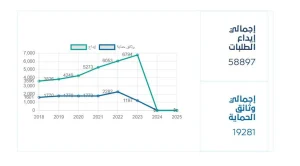 دور براءات الاختراع والعلامات التجارية في نجاح الشركات التكنولوجية الناشئة